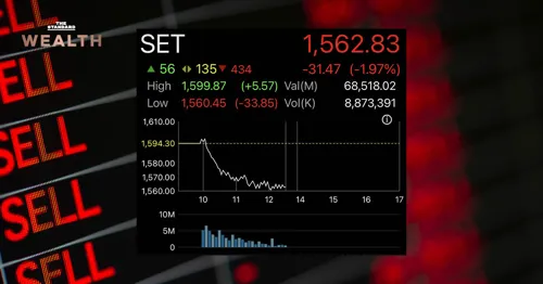 Thai stocks slide to 3-month low as foreign investors pull 40,000 million baht; baht and oil costs stay in focus