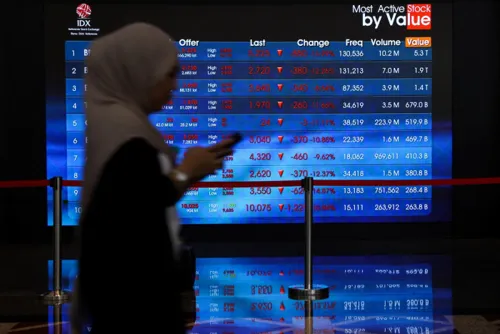 Indonesian stocks crash after MSCI proposes downgrade to standalone status